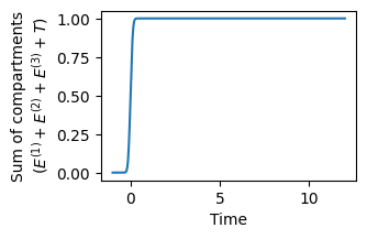 _images/erlang_kernel_3_0.png
